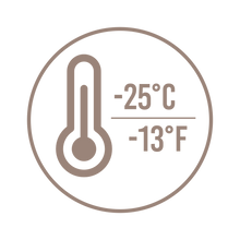 Temperature rating